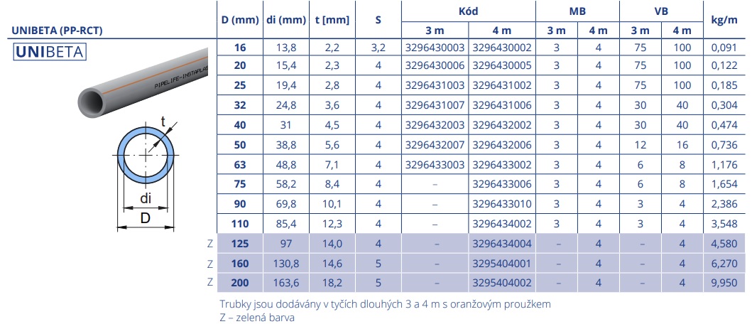 Technické parametry Technické parametry