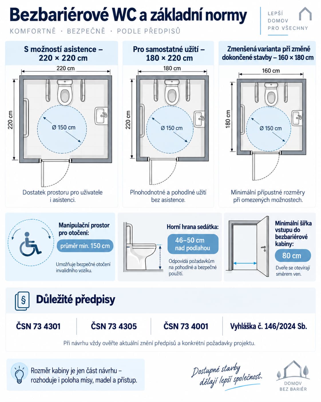 bezbariérové wc