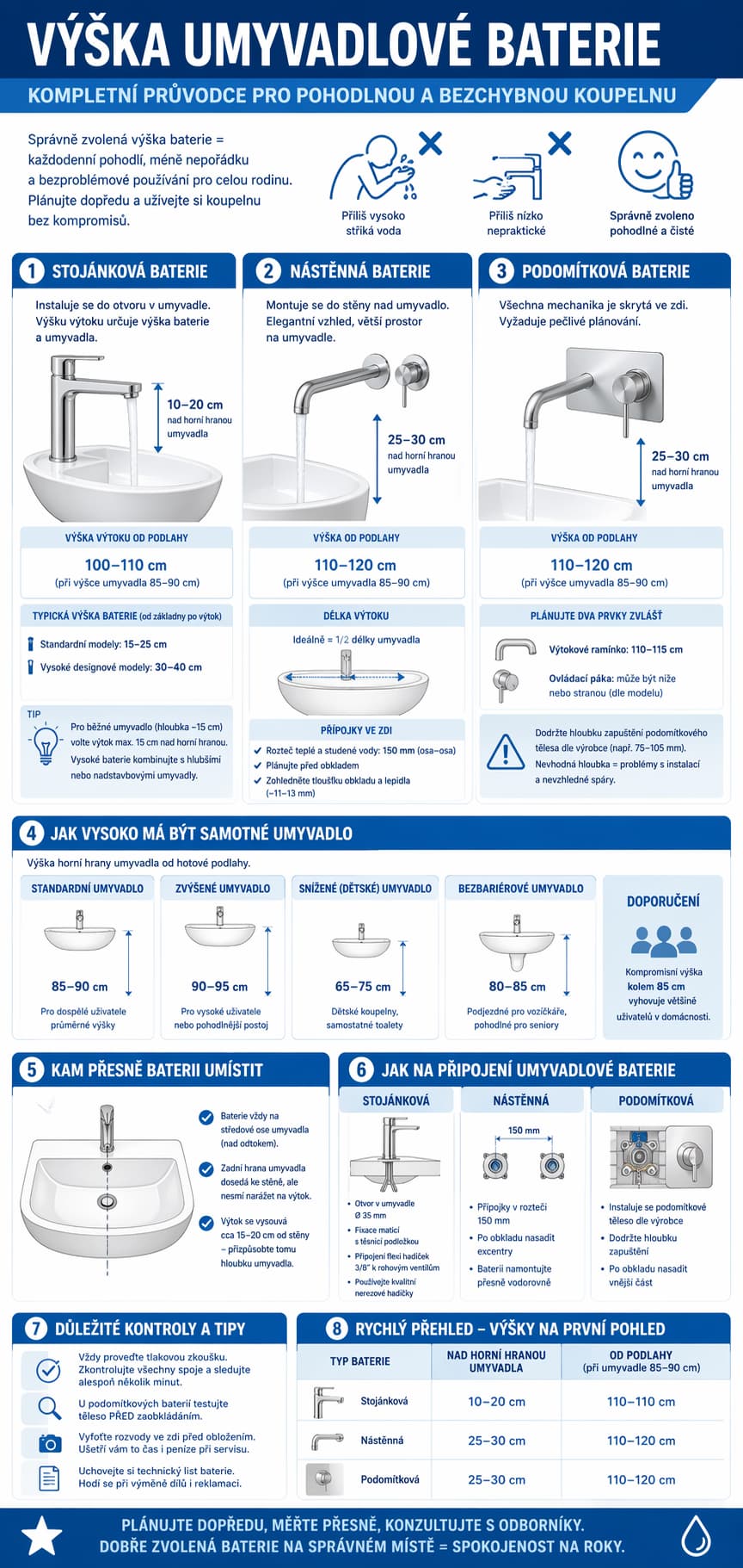 infografika výška baerie umyvadla