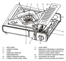 MEVA Plynový vařič THUNDER DUAL na kartuše 227g a PB láhev, černo-zelený (UKP25003) (6)