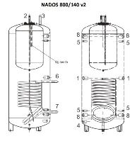 DRAŽICE Akumulační nádrž NADOS 800/140 v2 vč. izolace (1218803291) (1)