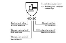 FESTA Rukavice protiřezné, CE 388 (1)