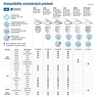 Tabulka kompatibility (2)